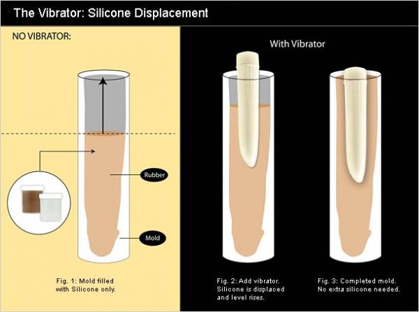 The Clone A Willy Kit: Deep Tone - Secret Garden